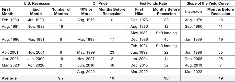 Table 1: Key Data