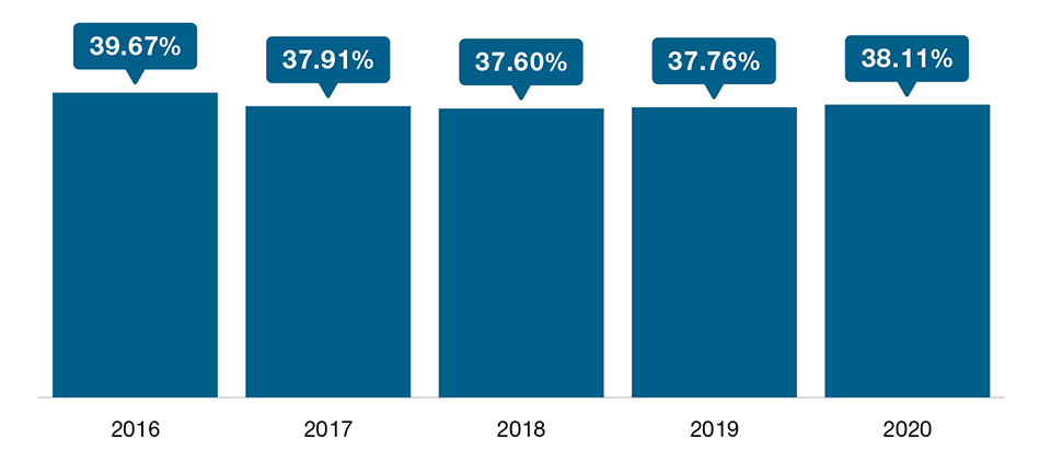 The European Union (EU) Has Relied Heavily on Energy from Russia 