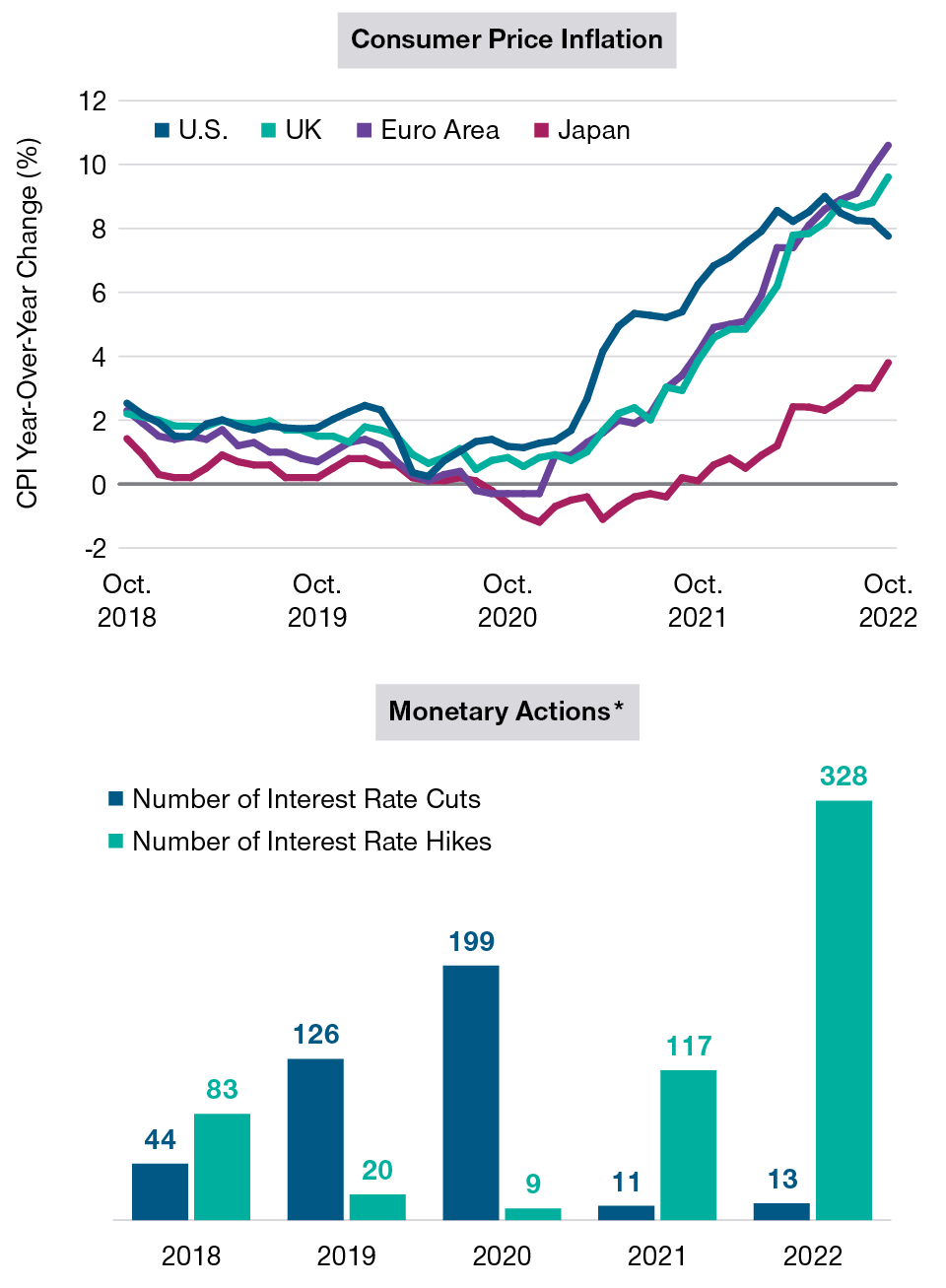 an-economic-balancing-act