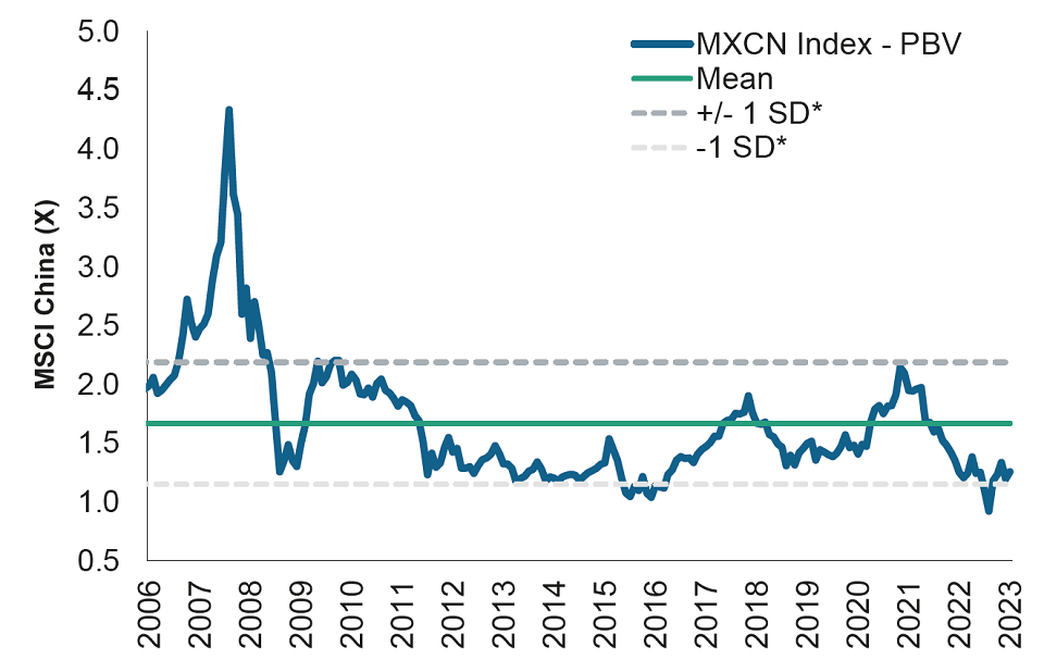 china-investing-what-comes-next-apac