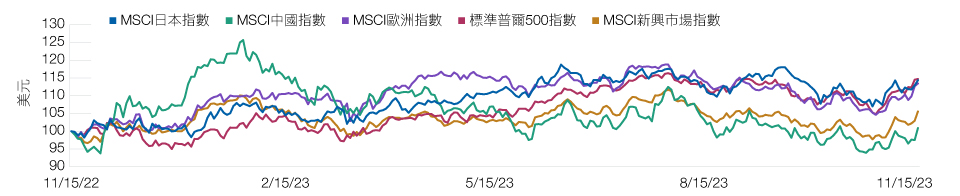 performance-chart