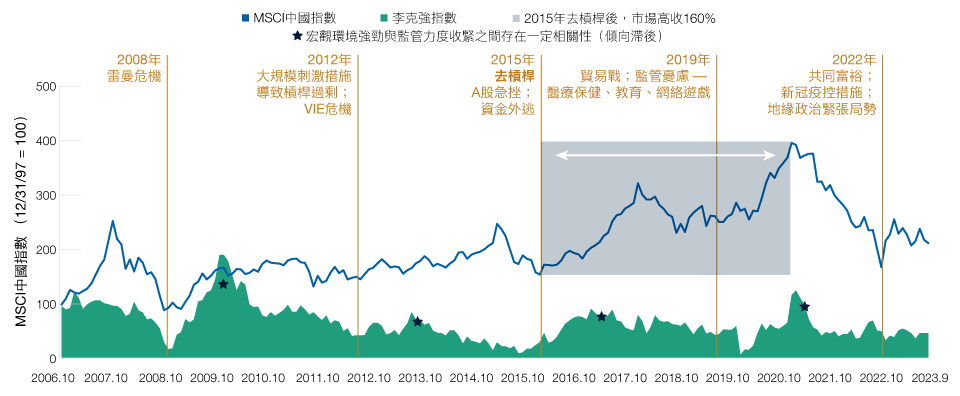 似曾相識的情境