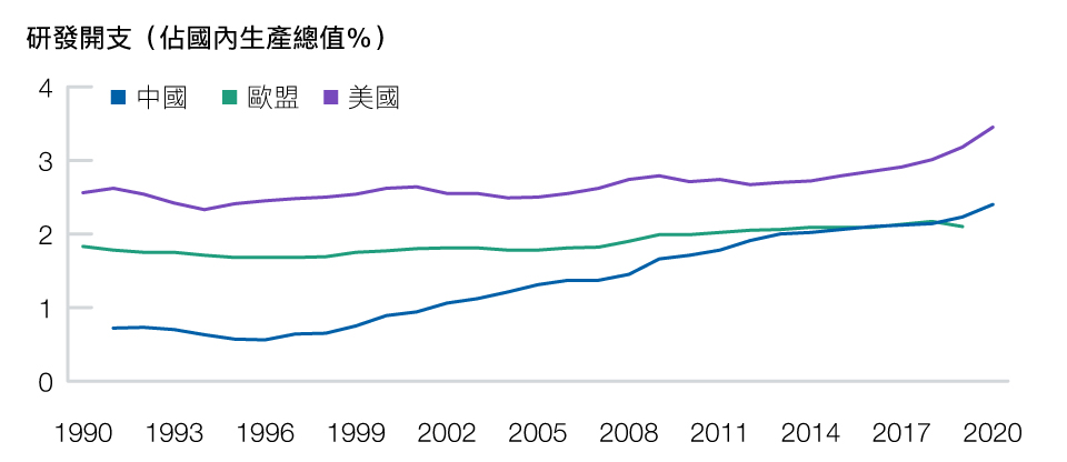 展現機遇的領域：產業升級