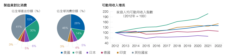 展現機會的領域