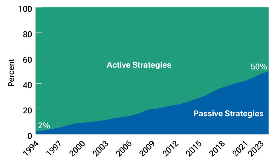 fig-1-active-investors-are-suited-to-the-uncertain-markets-ahead-hksg