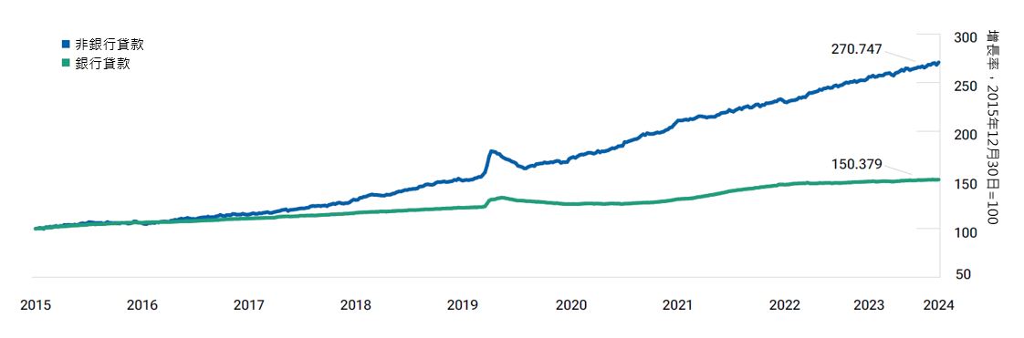 fig-1-ahead-of-the-curve-shadow-banking-system-creates-a-trickier-path-for-the-fed-hksg
