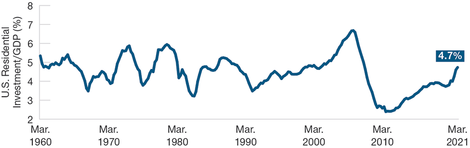 The Construction Industry Strikes Back