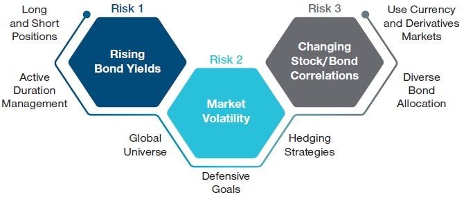 Managing Market Challenges in 2022 