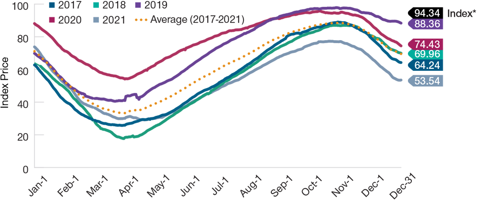 energy-crisis-only-just-beginning