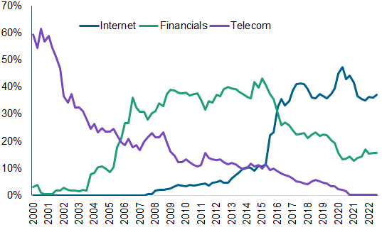 Fig. 1: The China universe evolves fast
