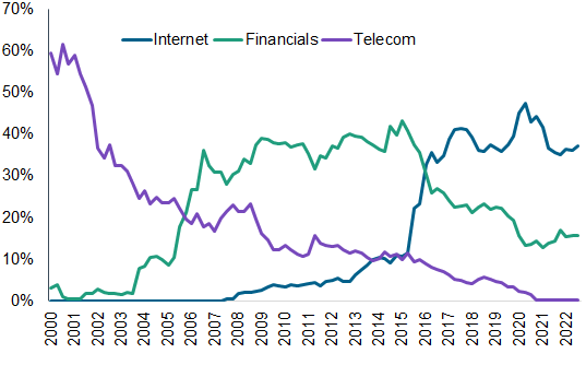 Fig. 1: The China universe evolves fast 