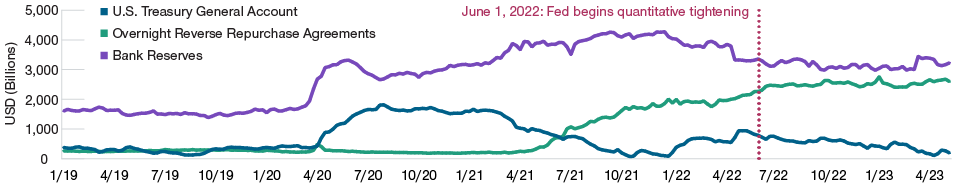 raising-the-debt-ceiling-could-pressure-bank-funding