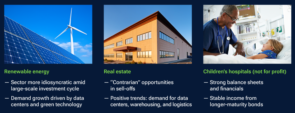 Key impact credit sector investment fundamentals