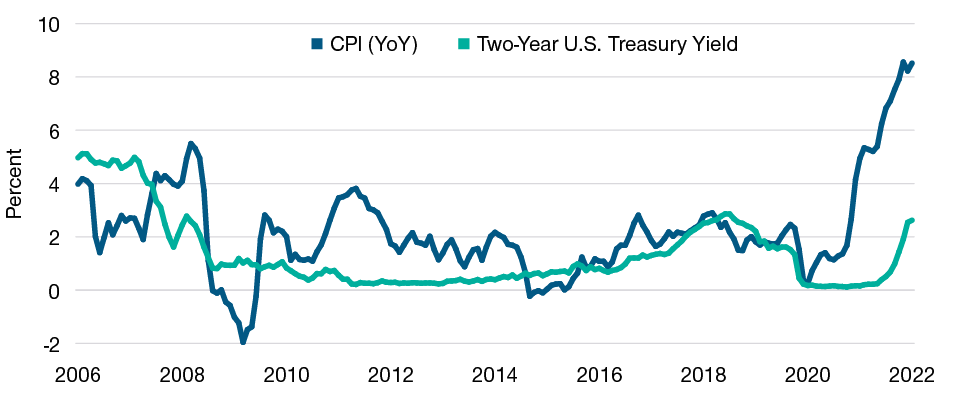 The Era of Tame Inflation and Ample Liquidity Appears To Be Over