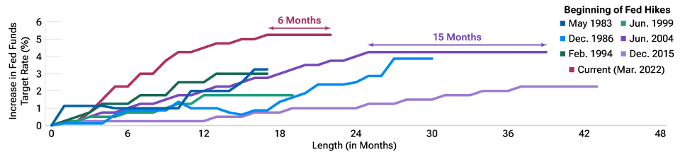 after-the-fed-pivot-whats-next