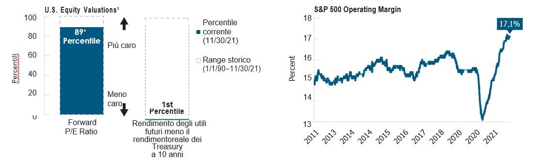 Lo slancio degli utili potrebbe rallentare