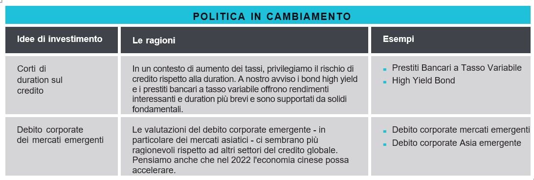 Politica in cambiamento