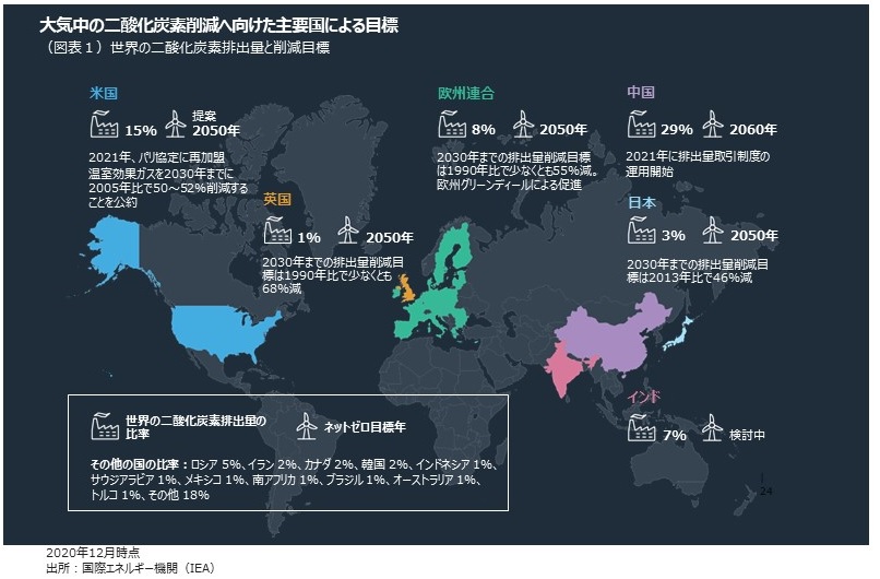 /how-2021-is-shaping-as-an-epic-year-for-climate-regulation