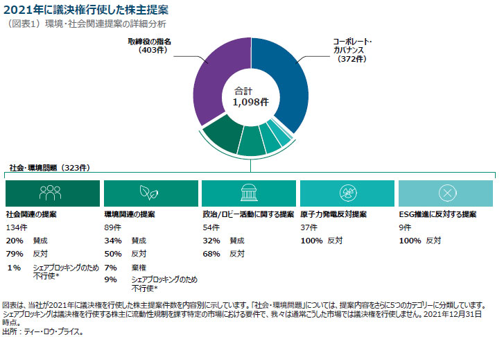 for-or-against-the-year-in-shareholder-resolutions-2021