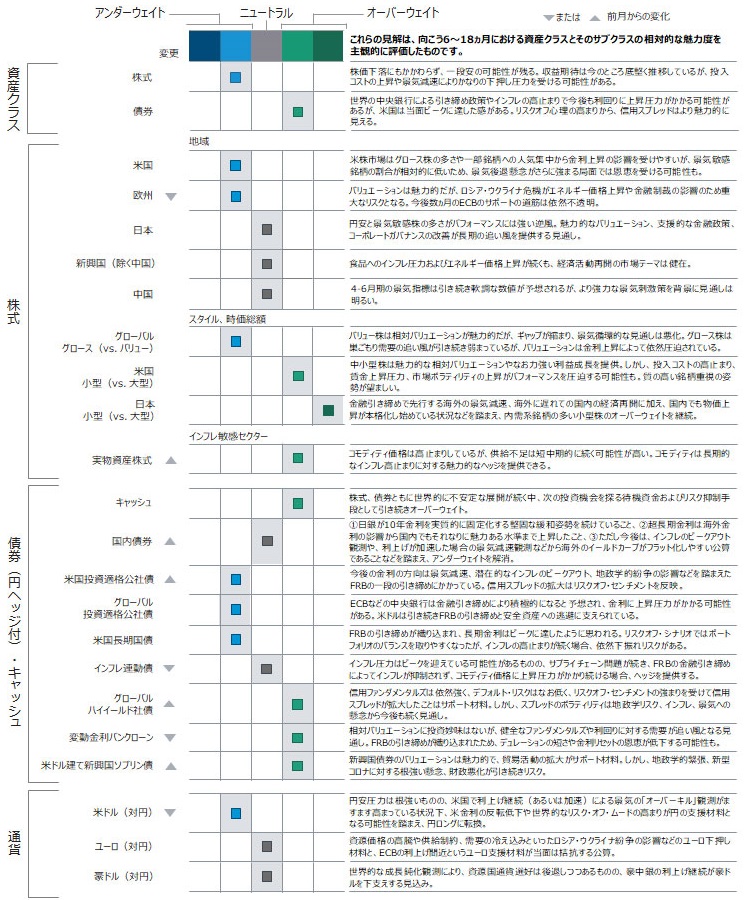 jp-gaa-jun-2022