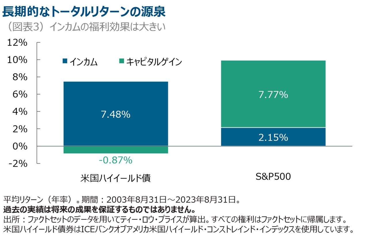 case-for-strategic-allocation-to-high-yield-bonds