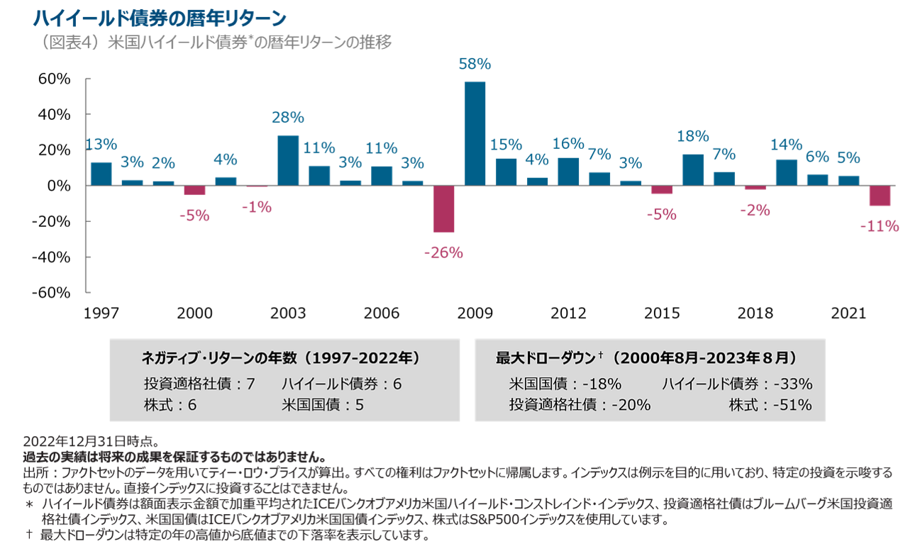 case-for-strategic-allocation-to-high-yield-bonds