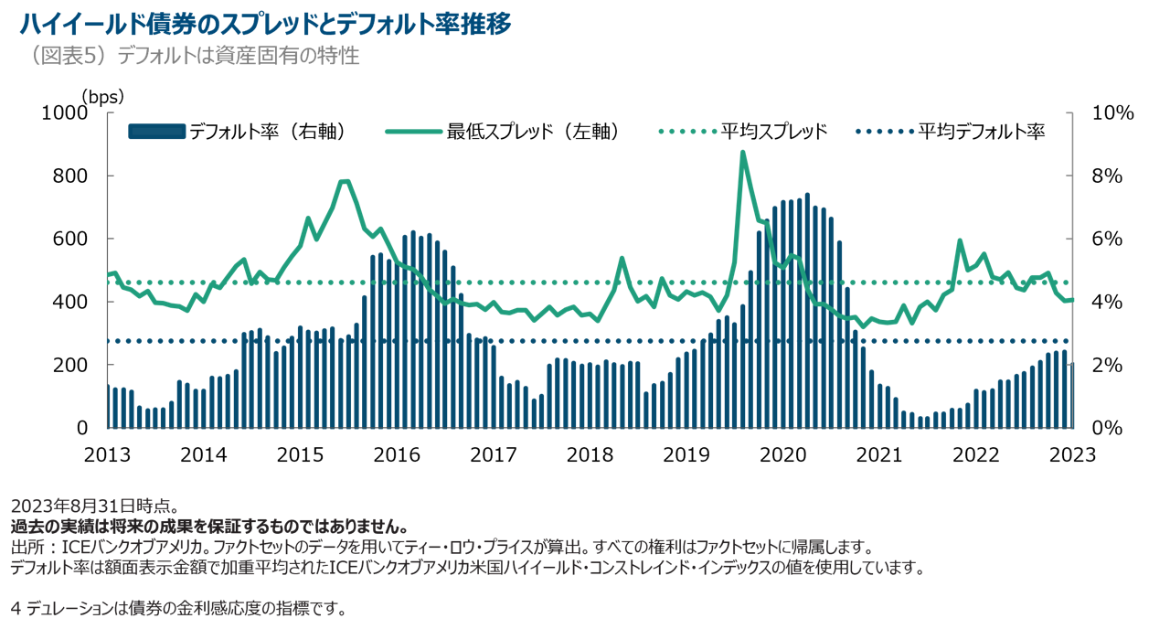 case-for-strategic-allocation-to-high-yield-bonds