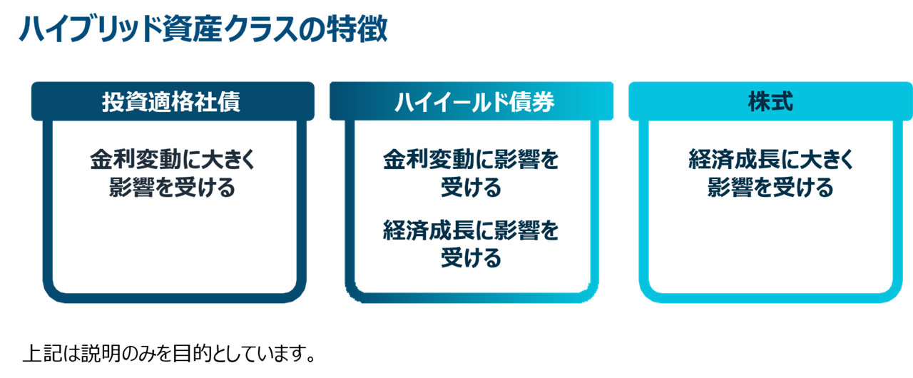 case-for-strategic-allocation-to-high-yield-bonds