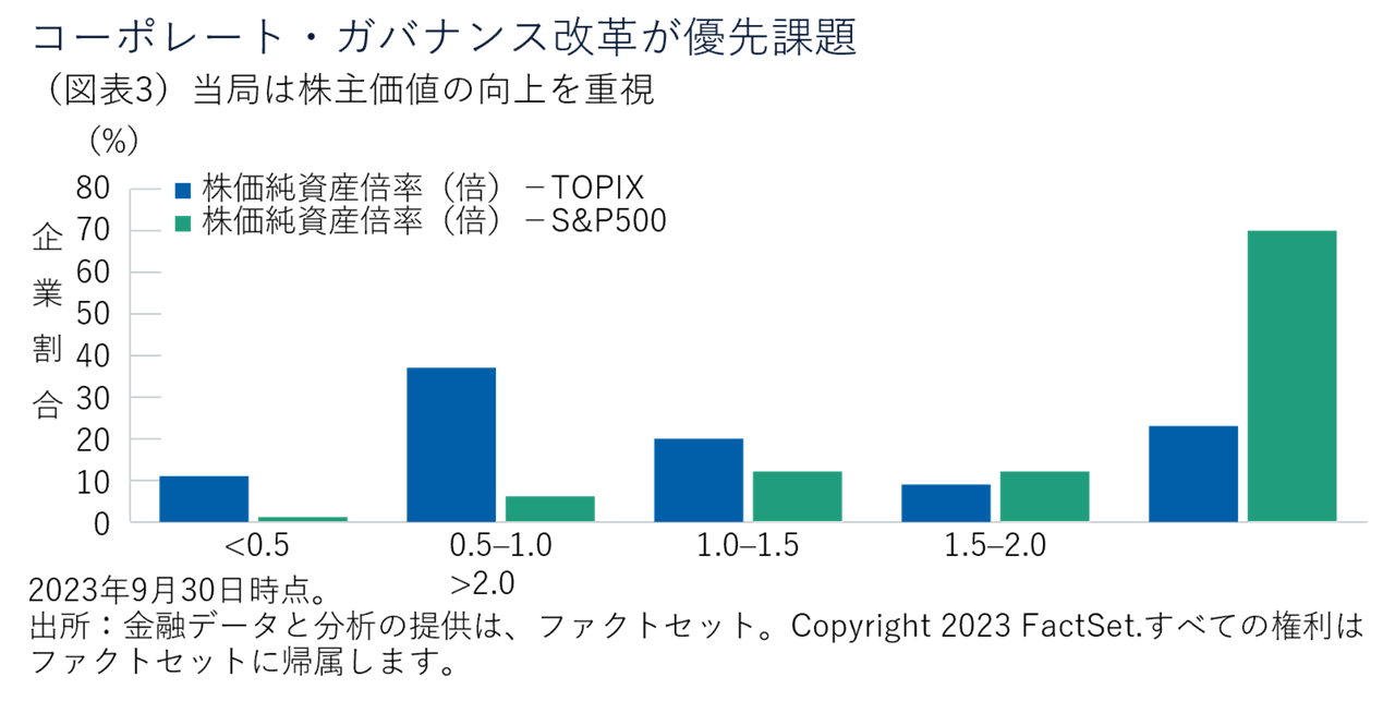 economic-and-growth-support-underpin-japans-renaissance