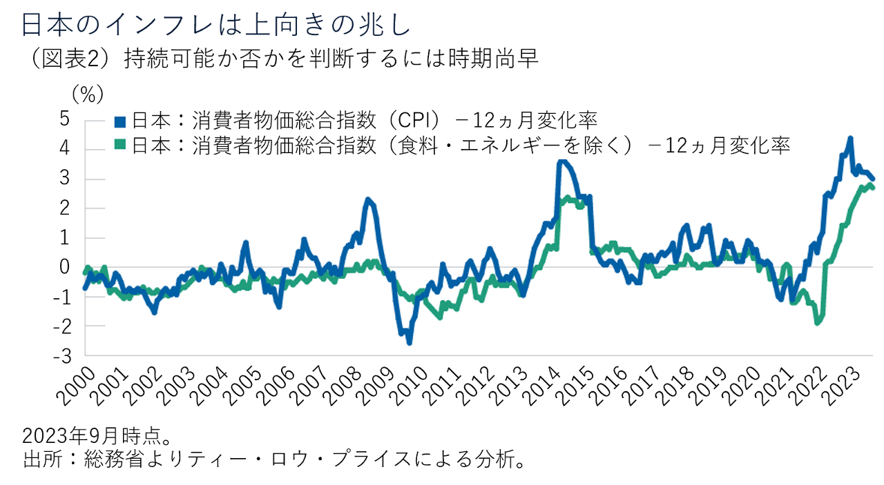 economic-and-growth-support-underpin-japans-renaissance