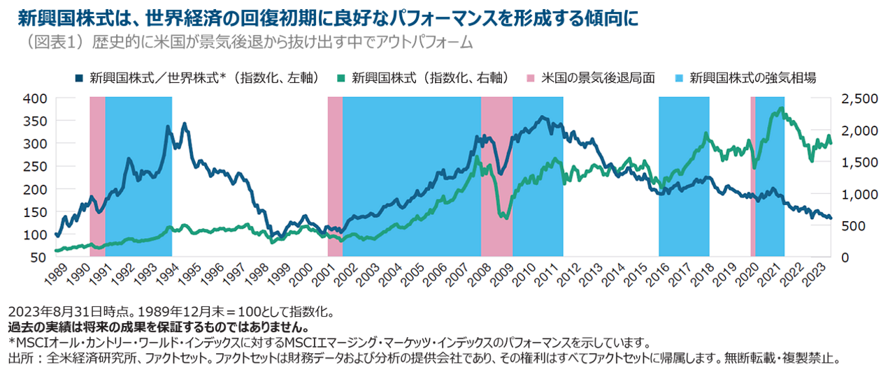 why-you-should-consider-a-better-future-for-em-equities