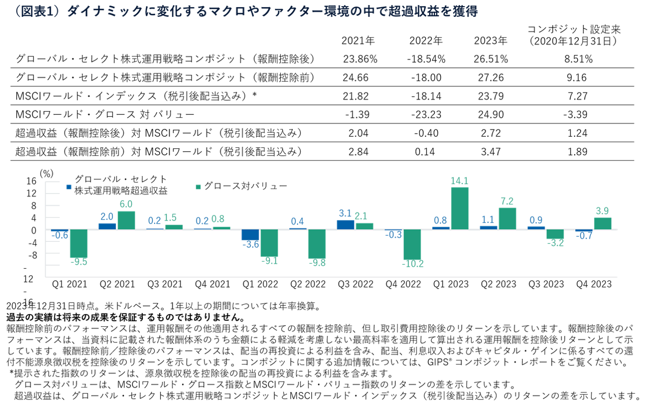 2022-2023年におけるFRBの利上げサイクル