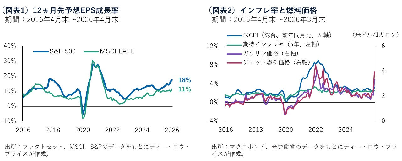 市場テーマ