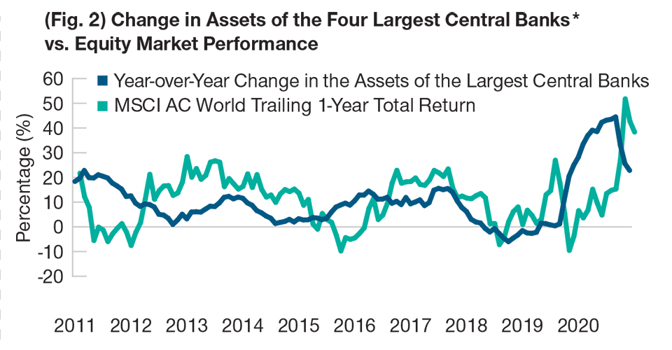 A Changing Macro Environment