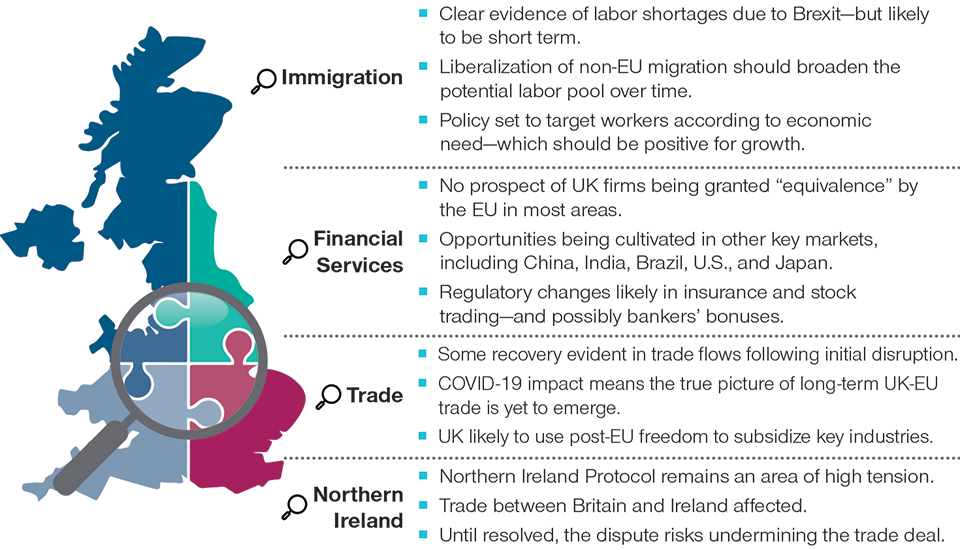 Post‑Brexit Policy Puzzle Takes Shape