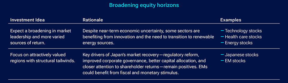 Broadening equity horizons