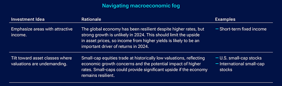 Navigating macroeconomic fog