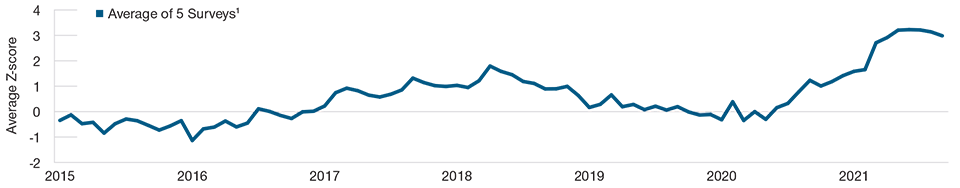 Consumer Wait Times Could Ease