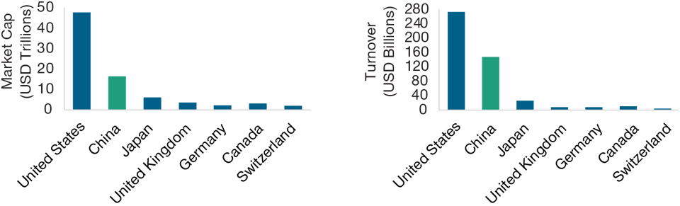 China Market Too Big to Ignore