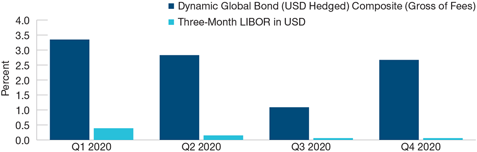 Quarterly Performance Breakdown