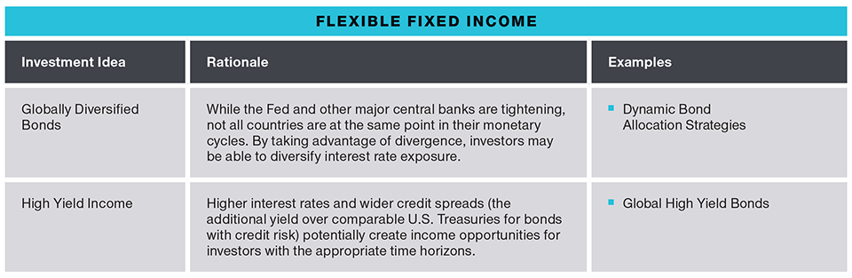 Flexible Fixed Income