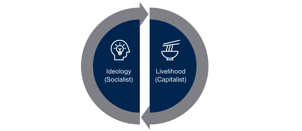 China’s Constant Balancing Act