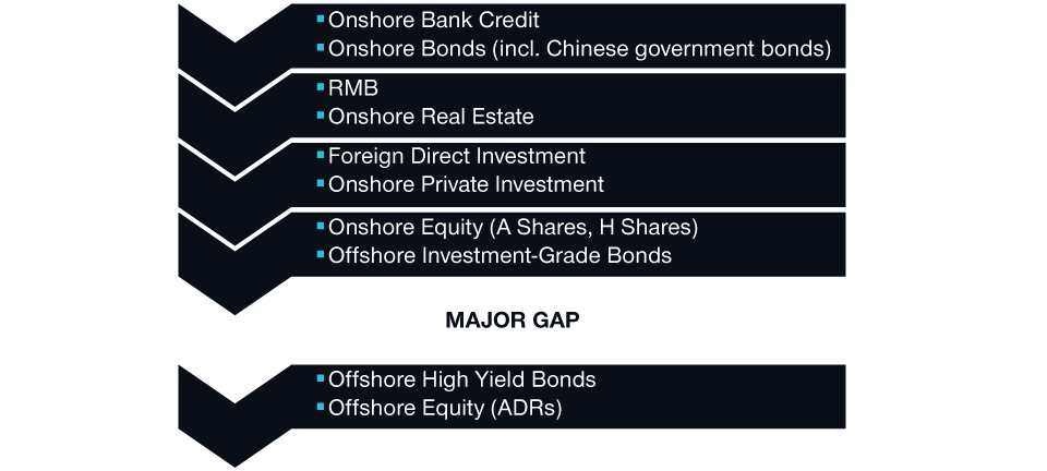 How Policy Impacts Investments