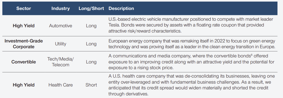 Spotlight on credit research