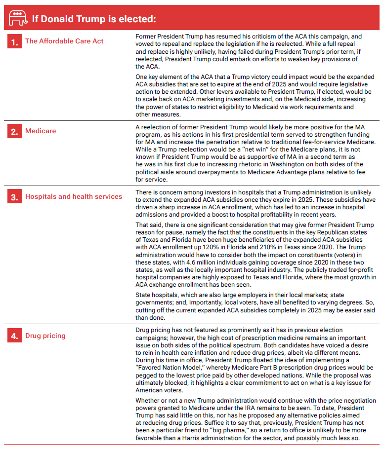 graphic-2-assessing-the-potential-impacts-on-us-health-care-in-an-election-year-apac