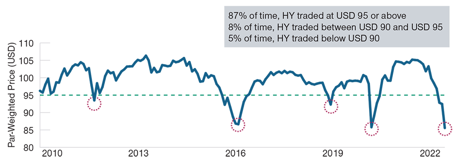 Low Dollar Prices Present Opportunities