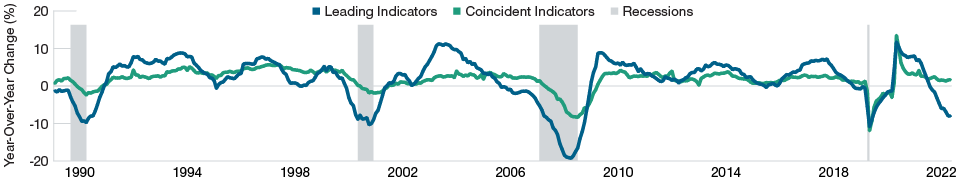 asset-allocation-in-an-uncertain-environment