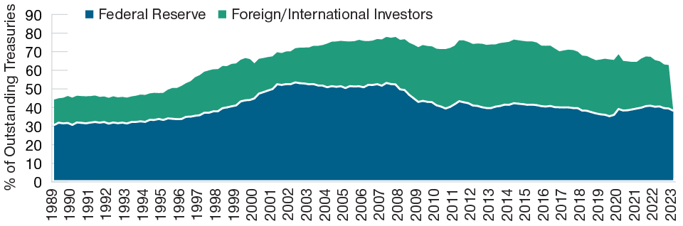 a-surprising-rise-in-us-treasury-yields-apac
