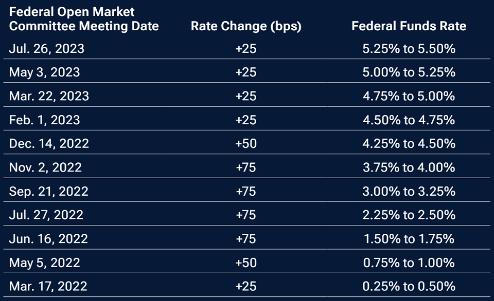 Taming U.S. inflation