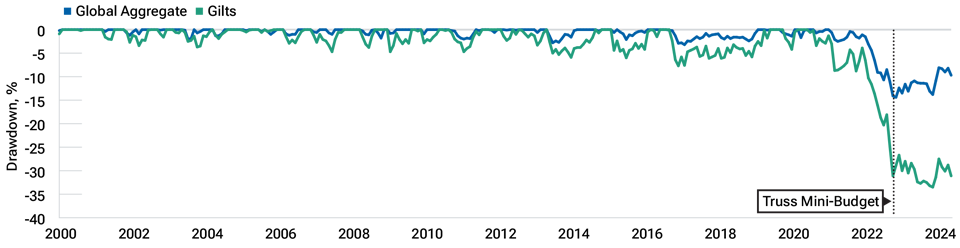 Building resilience through a broad global bond exposure